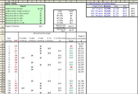 roulette excel download|(PDF) Illustrating Probability through Roulette: A .
